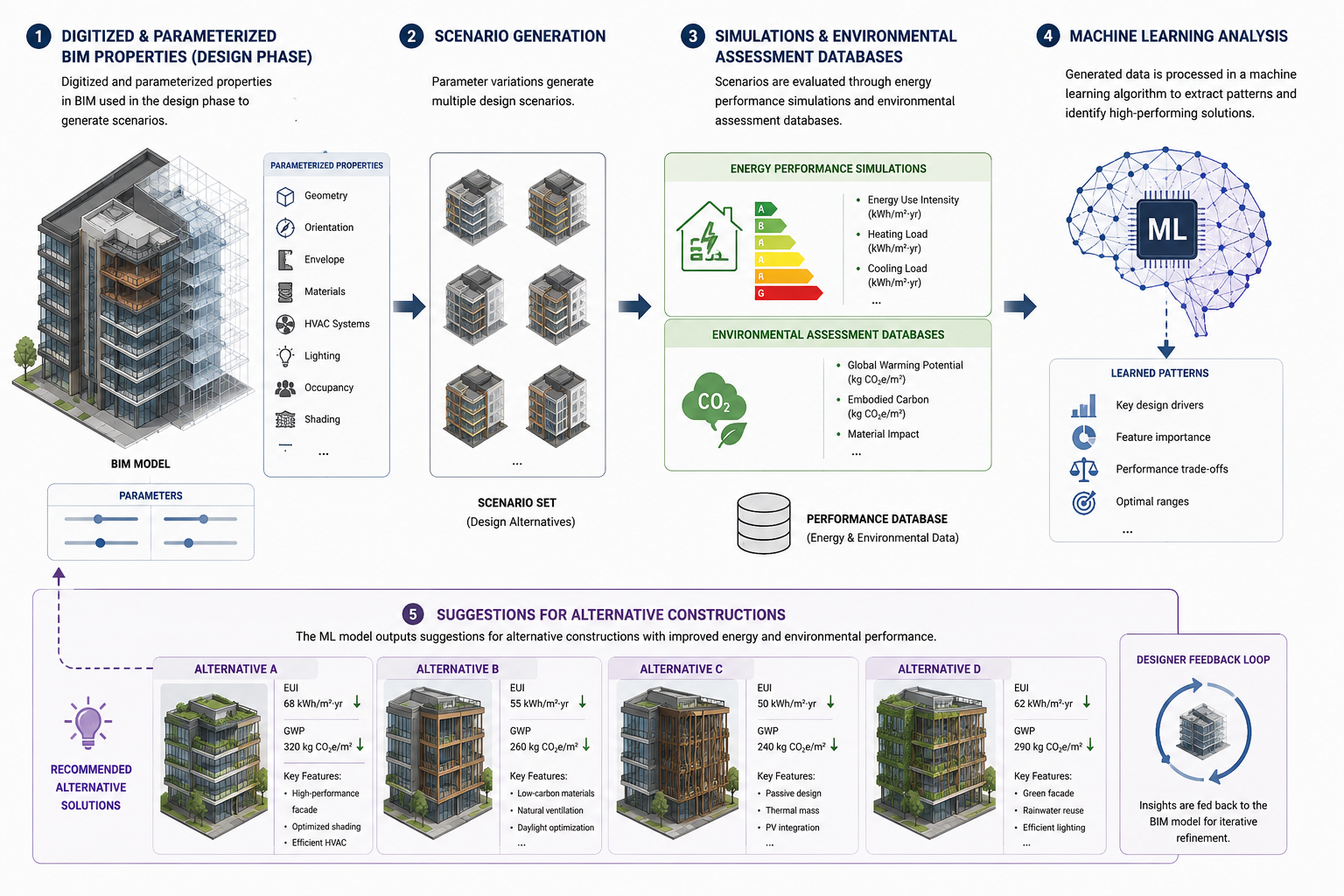Data-driven modeling as decision support for energy renovation for single-family home owners